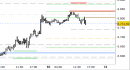 E.mini SP500 intraday: abbassate le resistenze di breve