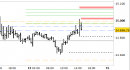 cross eur/usd, grafico a barre da 30 minuti. Prezzi al 13/03/26, ore 15.40, last 1.1469