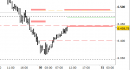 E.mini SP500 intraday: rimbalzo verso il test delle resistenze daily