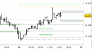 Future Dax intraday: oltrepassate le proiezioni daily
