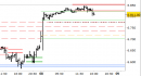 E.mini SP500 intraday: prezzi respinti dalle resistenze